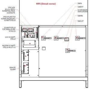 Master MPS Riello Ups Online USV-Anlage 10-800kva