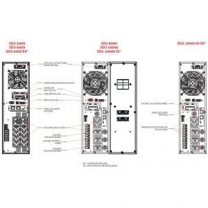 Sentinel dual sdu riello ups 5-10kva online usv-anlage