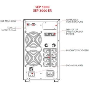 Sentinel Pro Riello UPS 700 - 3000VA Online USV Anlage