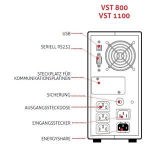 Vision VST - Riello Line Interactive USV Anlage 800-2000VA